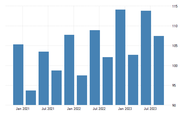 Euro area labour costs