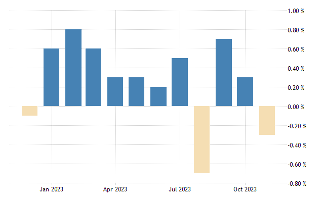 Finland inflation rate mom