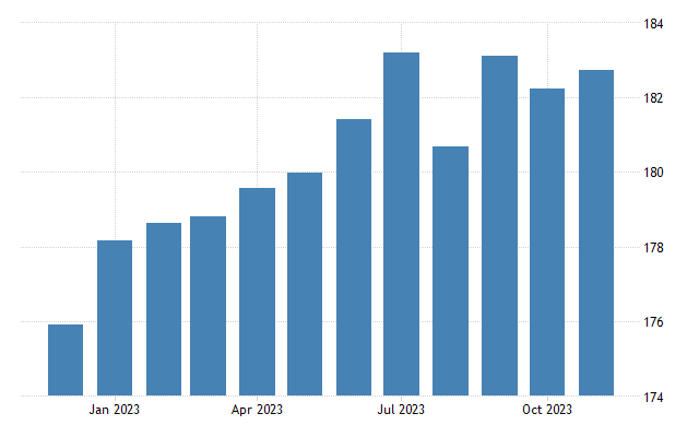 Finland cpi housing utilities