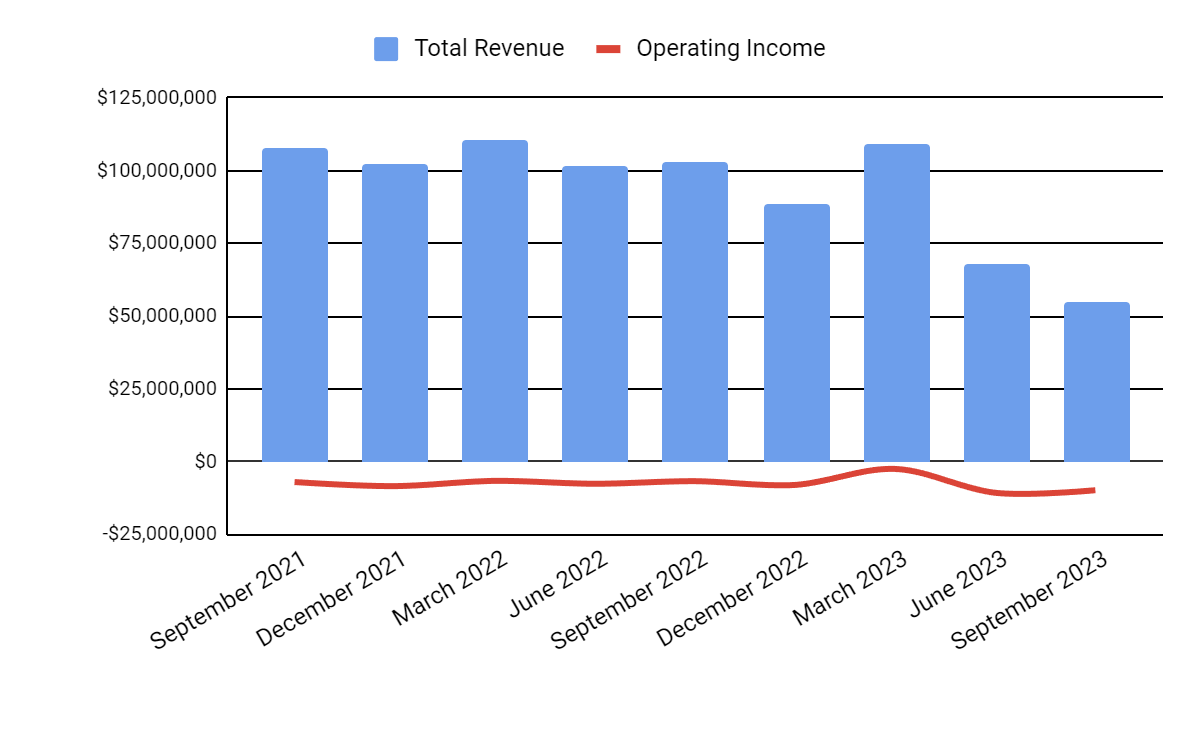 Everquote awaits auto insurance industry normalization nasdaqever seeking alpha