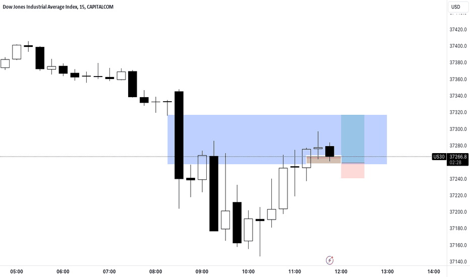 Page dow jones industrial average index trade ideas â currencyus â