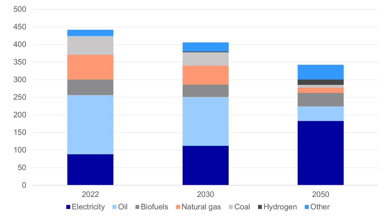 Electricity grids the backbone and bottleneck for the green transition