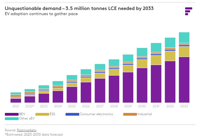 Liontown resources limited asxltr