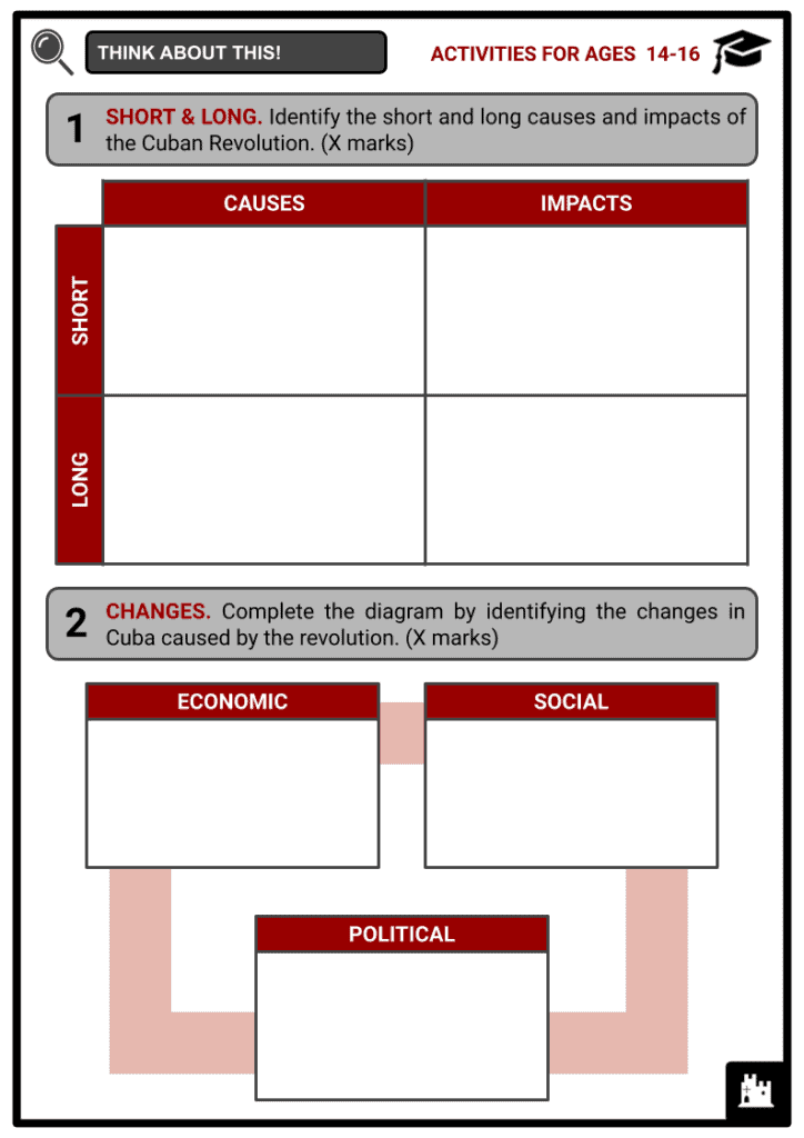 Cuban revolution facts worksheets key events aftermath