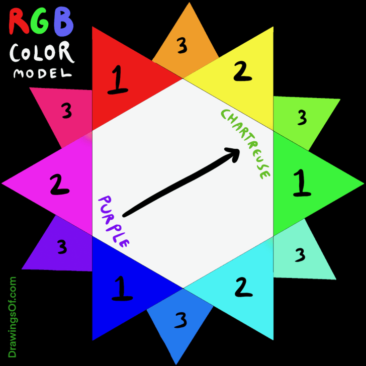 Opposite of purple plementary color wheel intrigue