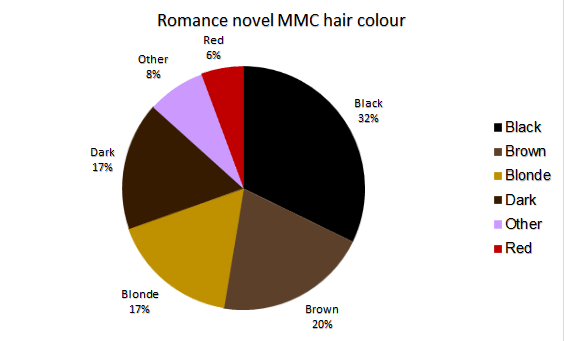 Mr tall dark and handsome hair colour in romance novels rromancebooks