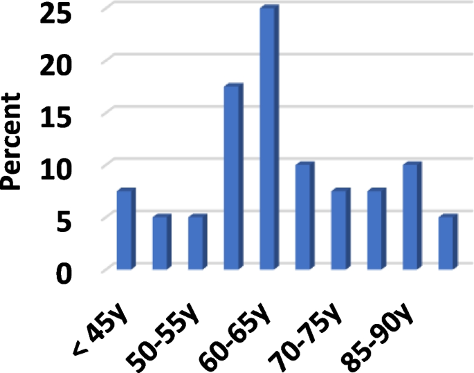 Bedside test for estimating stiff index in mechanically ventilated ards patient a pilot study the egyptian journal of bronchology full text