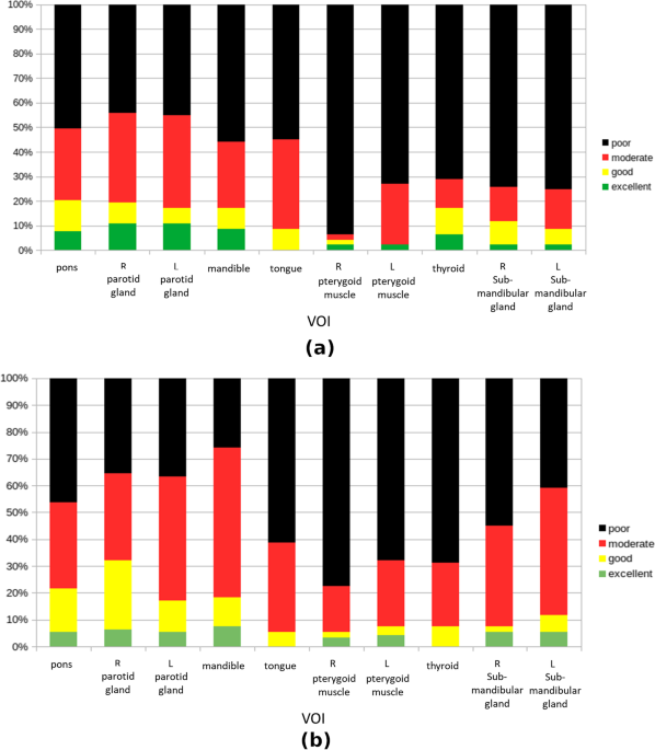 Acquisition repeatability of mri radiomics features in the head and neck a dual