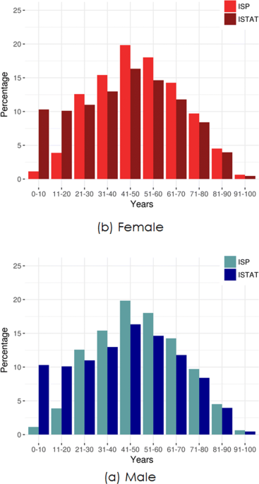 Structural inequalities emerging from a large wire transfers network applied network science full text
