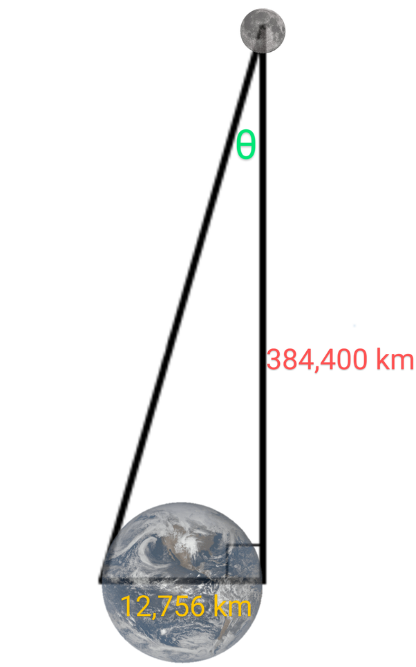 When i look at a ball the edges appear somewhat darker so why does the full moon appear uniformly bright