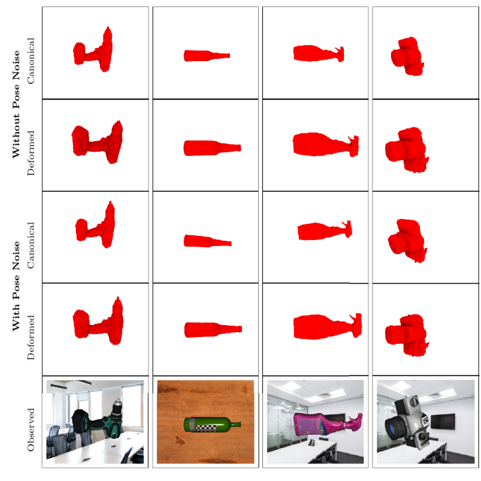 Towards d scene understanding using differentiable rendering sn puter science