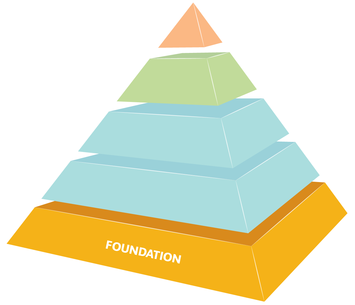 Pyramid model