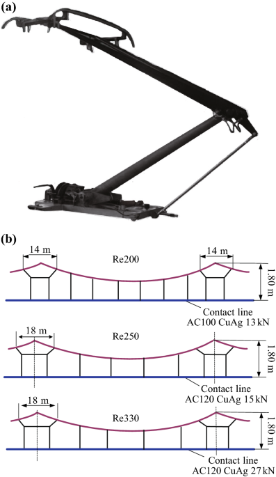 Pantographâcatenary electrical contact system of high
