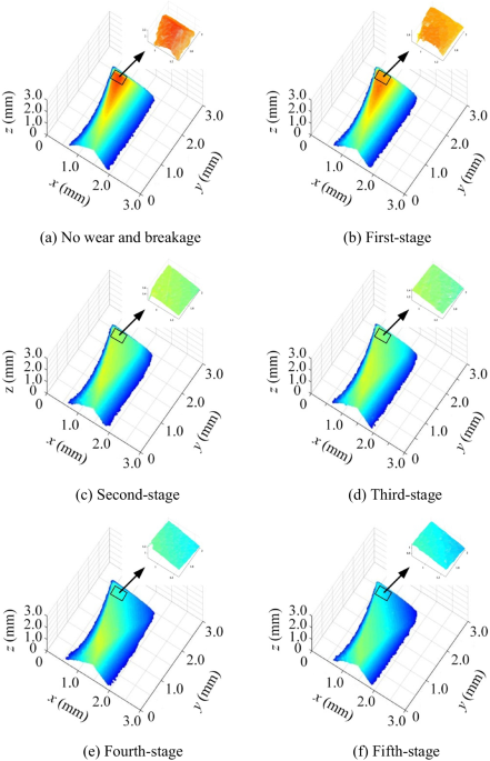 Volume monitoring of the milling tool tip wear and breakage based on multi