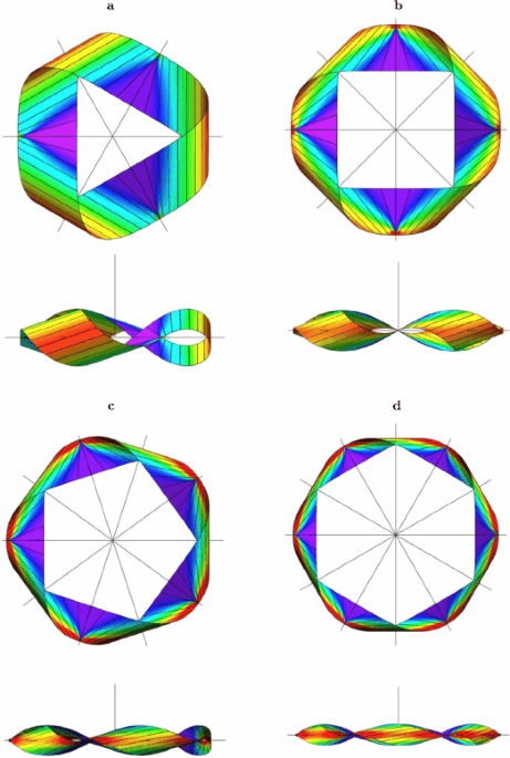 Equilibrium shapes with stress localisation for inextensible elastic mãbius and other strips journal of elasticity