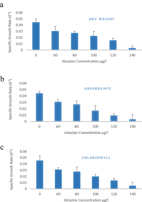 Ameliorative effects of endogenous and exogenous indole