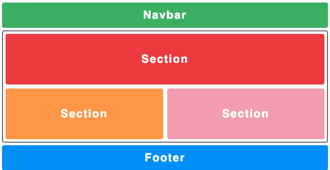 Css grid solution to the problems of float and flexbox