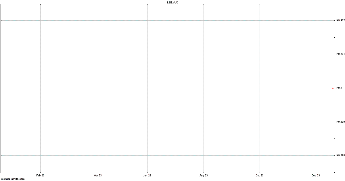 Vivo energy share price vvo