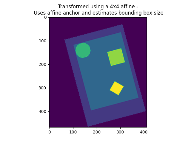Visualizatn of affine resamplings