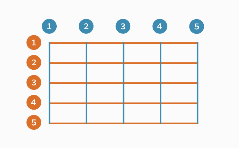 Css grid solution to the problems of float and flexbox