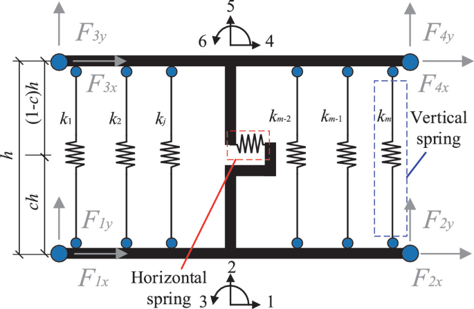 A review on vector form intrinsic finite element method and its application