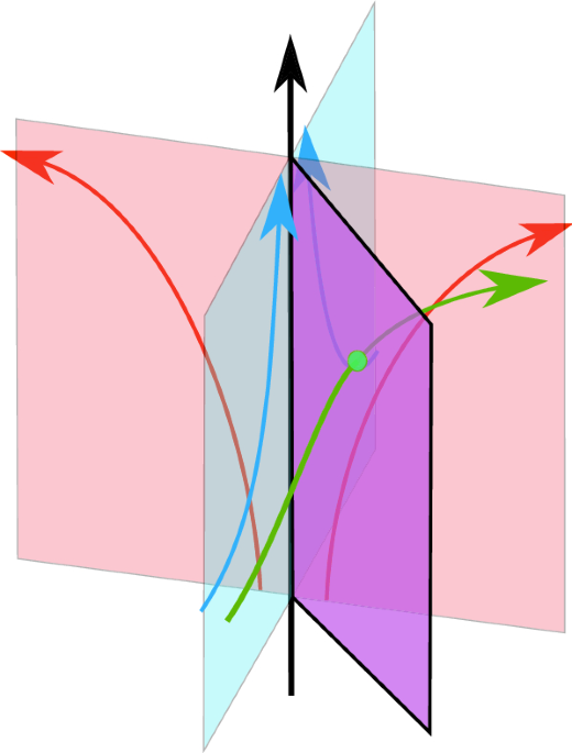 On the existence of supporting broken book depositions for contact forms in dimension