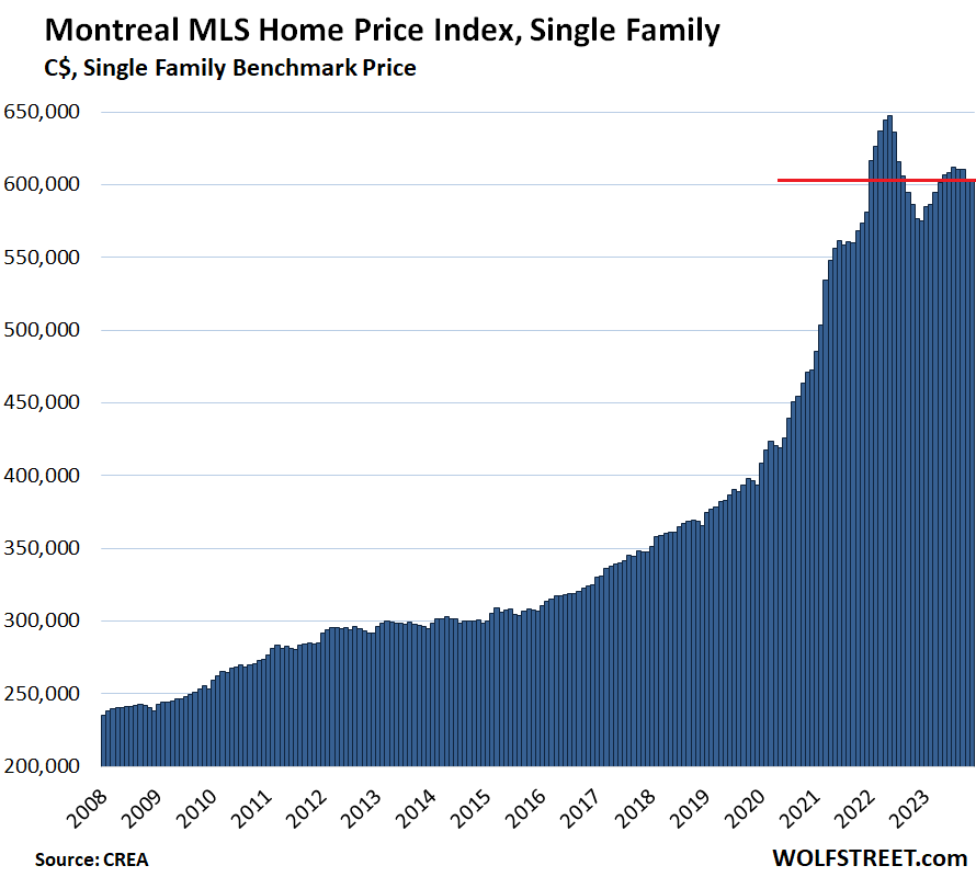 The most splendid housing bubbles in canada toronto