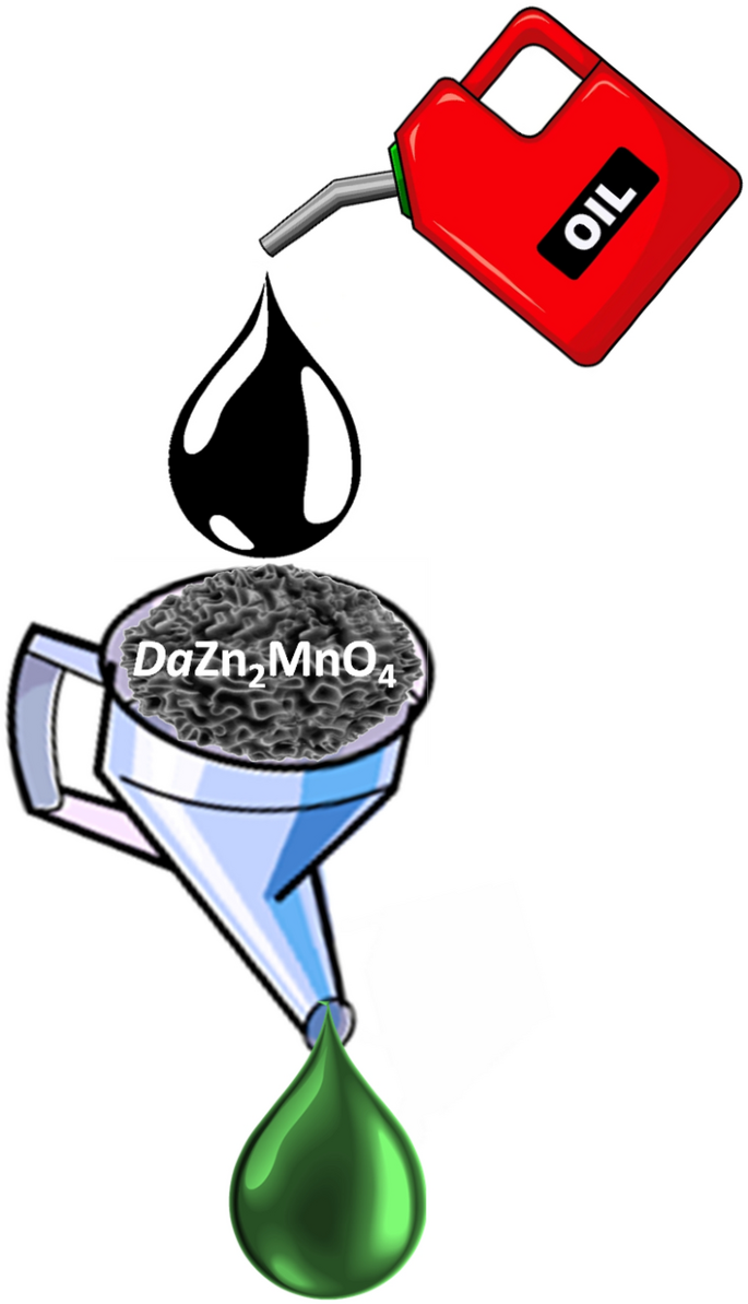 Aerobic oxidative desulfurization of petroleum refinery products using biogenic znmno dendritic fibrous catalysis letters