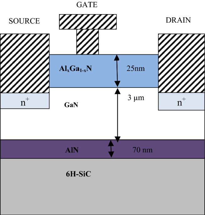 Study of high al fraction in algan barrier hemt and gan and ingan channel hemt with inaln barrier microsystem technologies