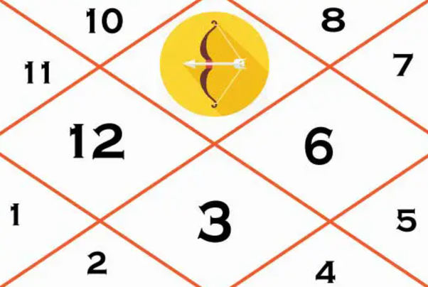 What is the effect of rahu mahadasha for an aquarian with sagittarius ascendant when rahu is in the third house with the moon