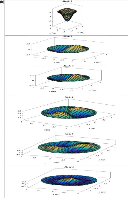 Free vibration behavior of an elliptical sandwich microplate consisting of a saturated porous core and two piezoelectric face layers standing on an elastic foundation