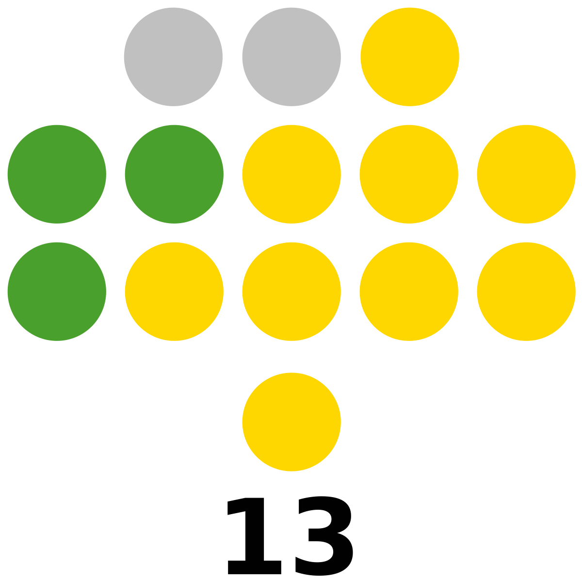 Camarines sur provincial board