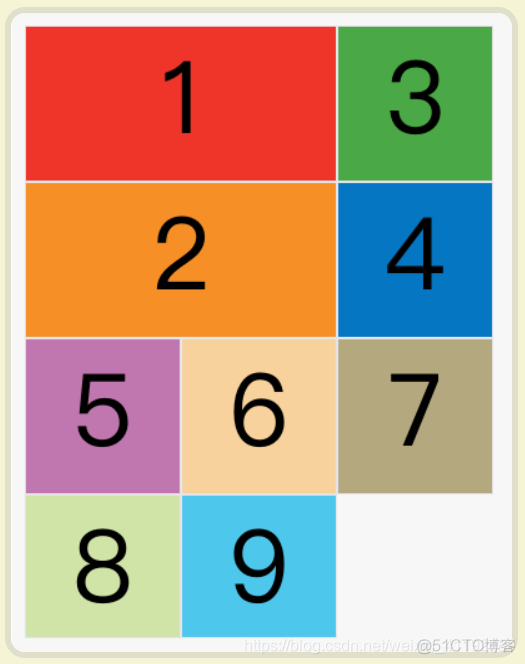 Cssãèèãgridååââ çæ ååïæ æ ååïååçæ åågridlayout