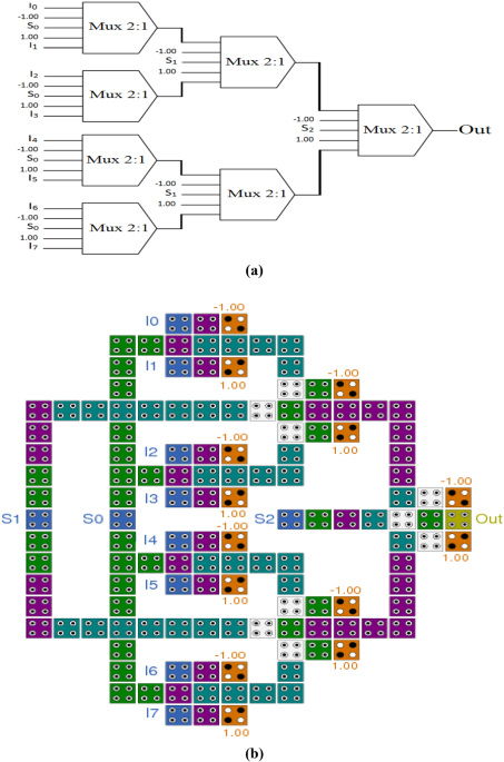 Efficient designs of quantum