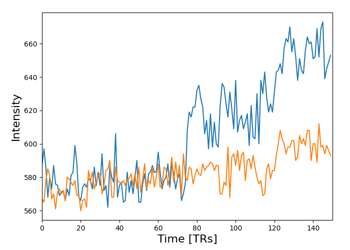 Manipulating images resampling smoothing masking roisâ