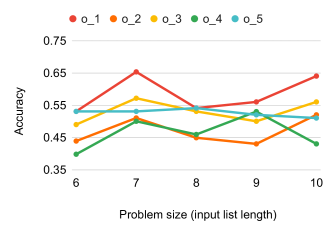 Faith and fate limits of transformers on positionality â arxiv vanity