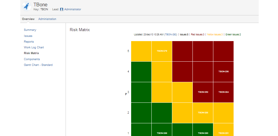 Risk management for jira