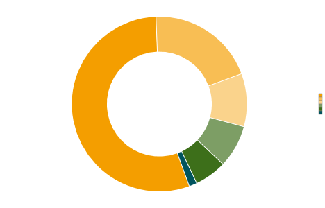 Retirement funds pf pension