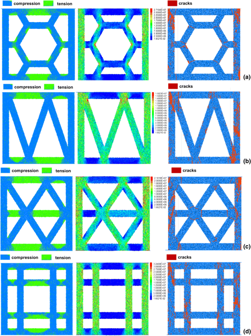 Mechanical behaviors of d printed lightweight concrete structure with hollow section archives of civil and mechanical engineering