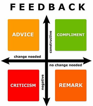 How to give receive and request feedback