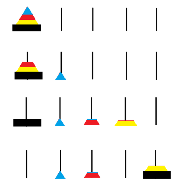 What is the algorithm of the tower of hanoi for disks