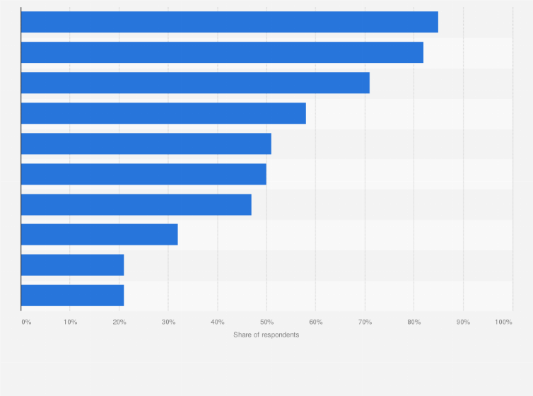 Consumer awareness of natural and organic beauty and personal care brands us