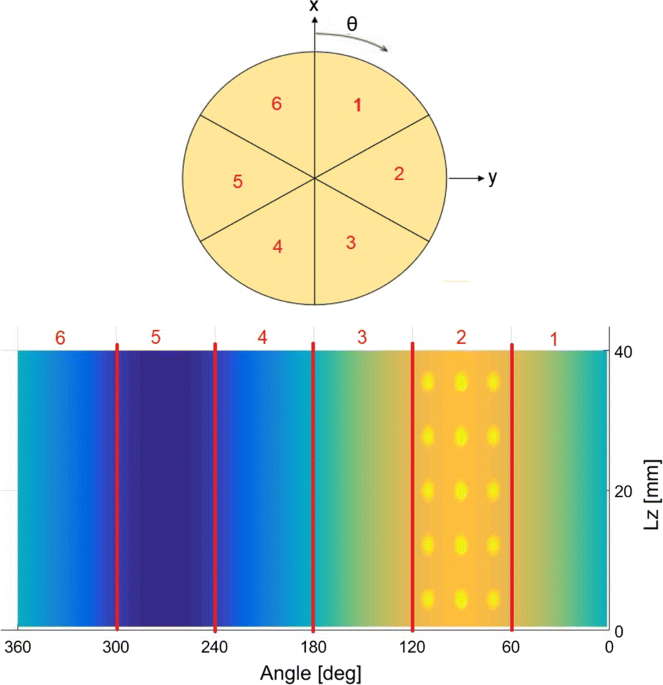 Virtual texturing of lightweight engine crankshaft bearings journal of the brazilian society of mechanical sciences and engineering
