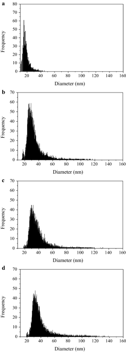 Roles of extracellular polymeric substances in uranium immobilization by anaerobic sludge amb express full text