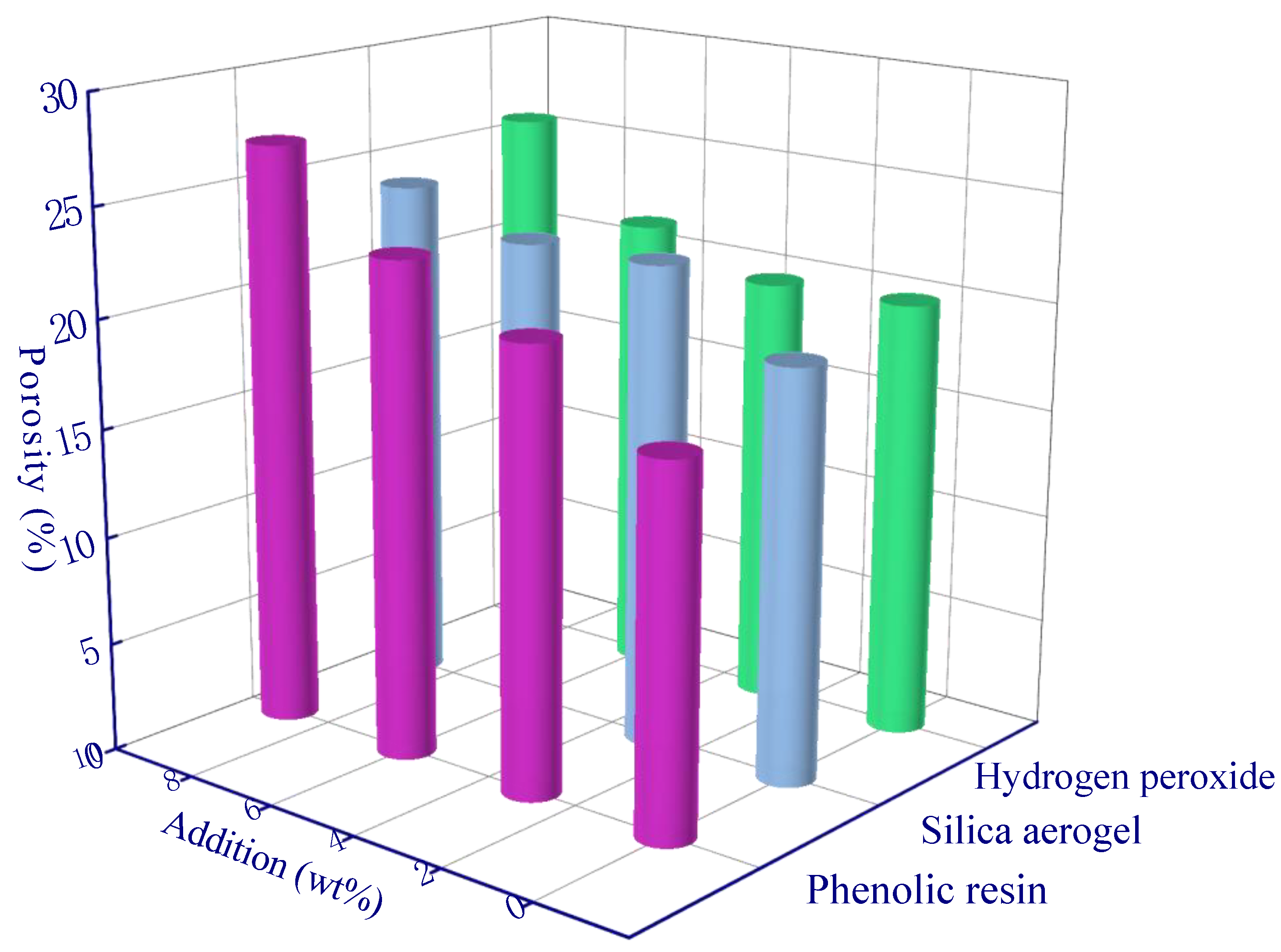 Polymers free full