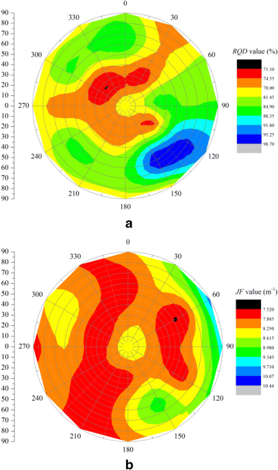 Modification of the rock mass rating system rmrmbi considering three