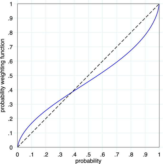 Position rules in original and cumulative prospect theory theory and decision