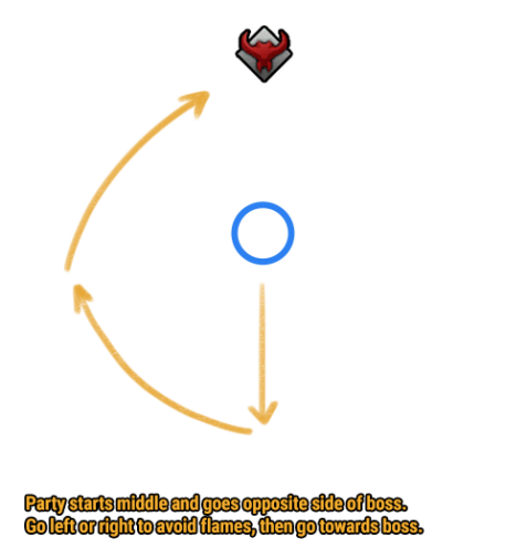 Lost ark âone pageâ cheat sheet collection