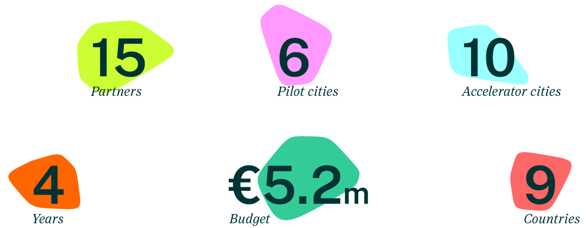 About the project urban releaf