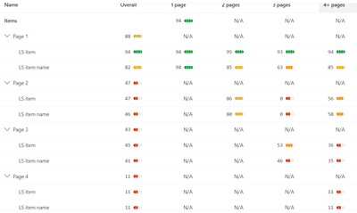Troubles with multipage table data recognition